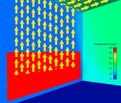 Convection naturale